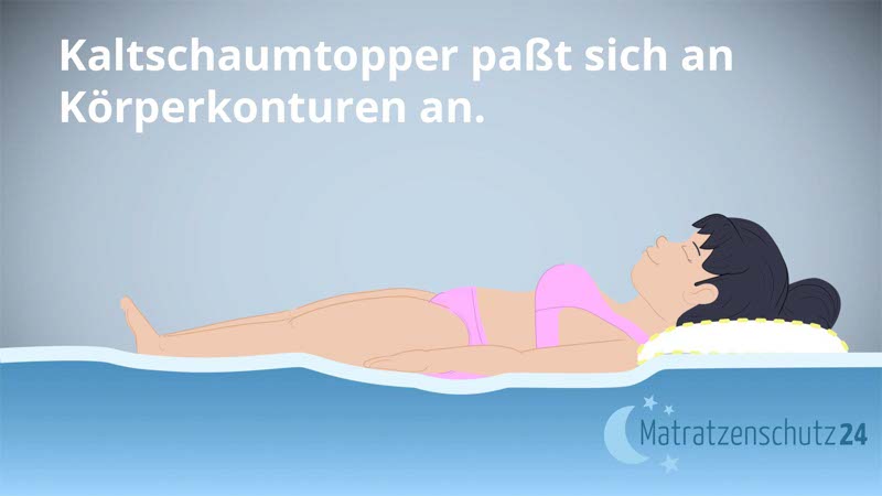 Erklärfilme Matrazenschutz24 für Matrazenprodukt
